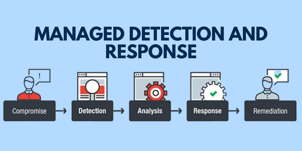 What is MDR in Cybersecurity? A Complete Guide